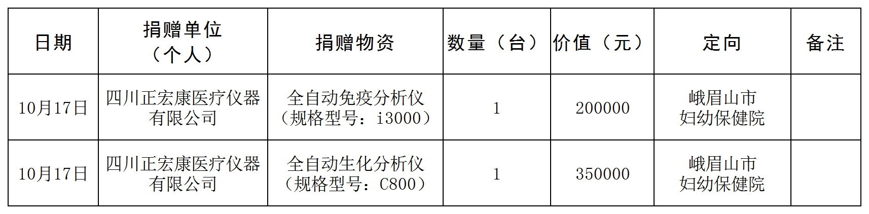 物資表10月